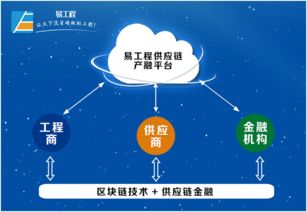 易工程 區(qū)塊鏈賦能數(shù)字文創(chuàng)，開啟便捷融資新篇章